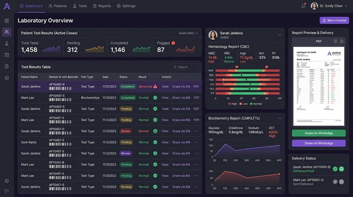 Pathology & Diagnostic Lab Software Dashboard